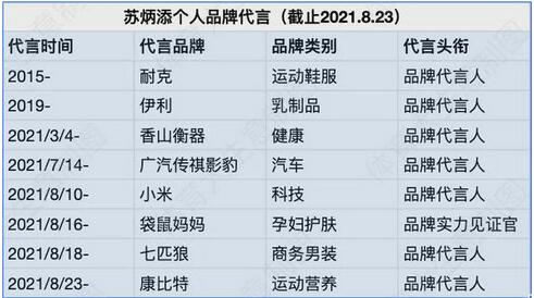 明星代言